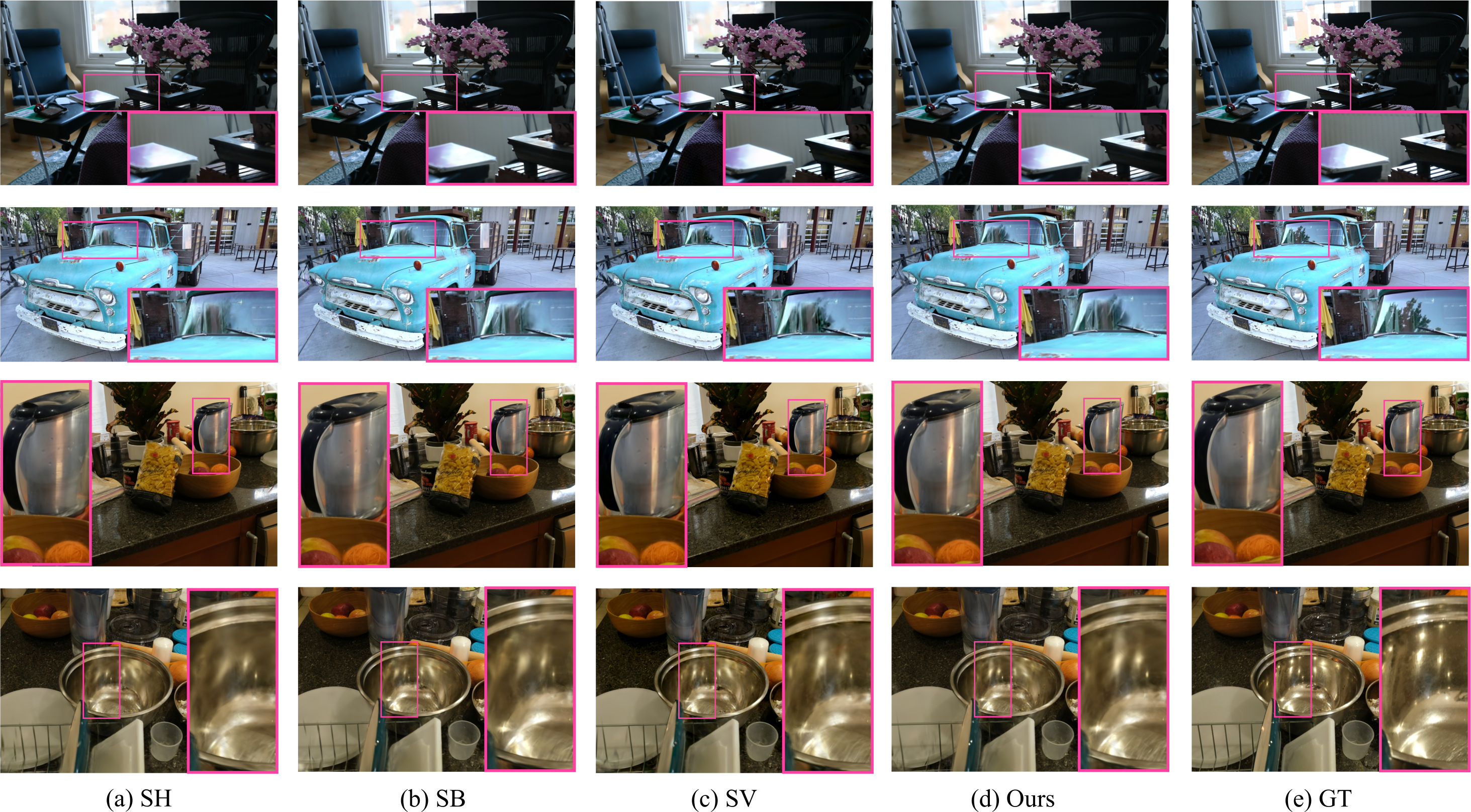 Qualitative MipNeRF360 reconstructions