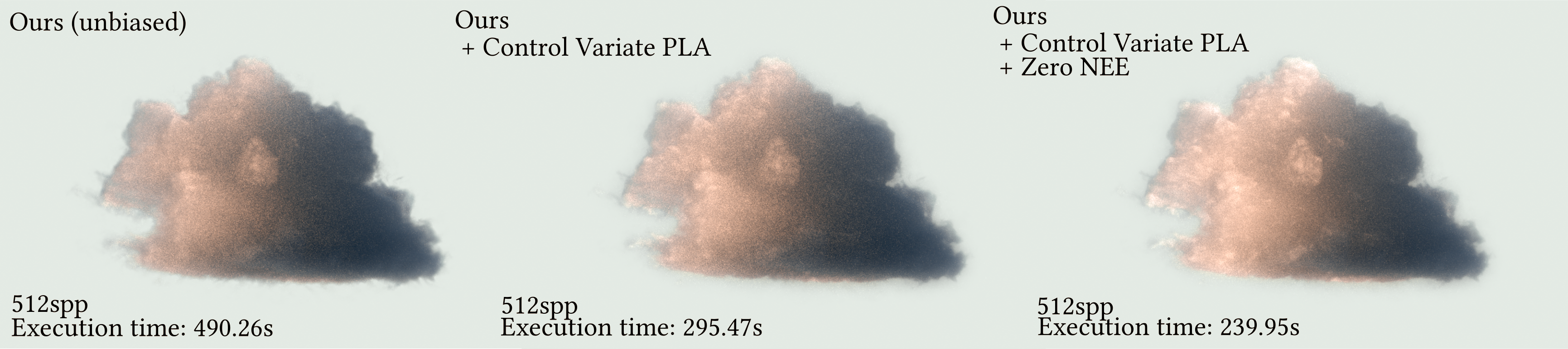 Ablation: biased vs unbiased stochastic-analytical multiple-scattering estimator on a volumetric cloud