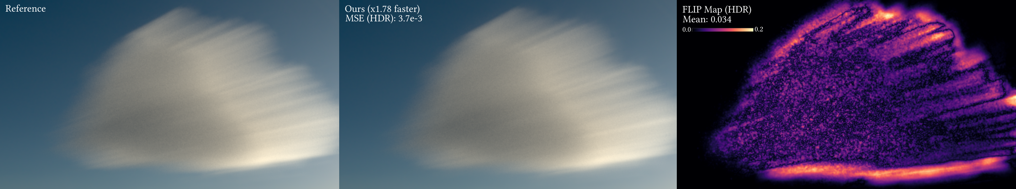 Motion blur with volumetric cloud