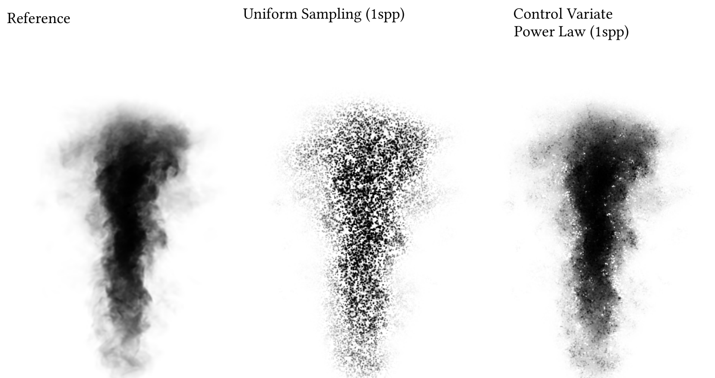 Stochastic masking along rays